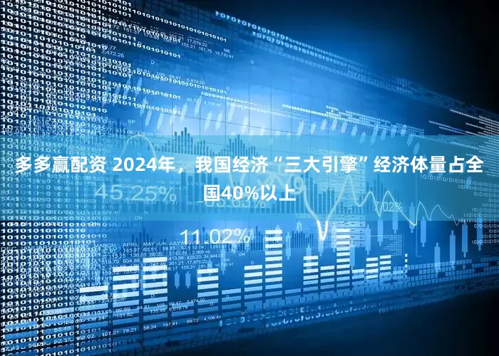 多多赢配资 2024年，我国经济“三大引擎”经济体量占全国40%以上